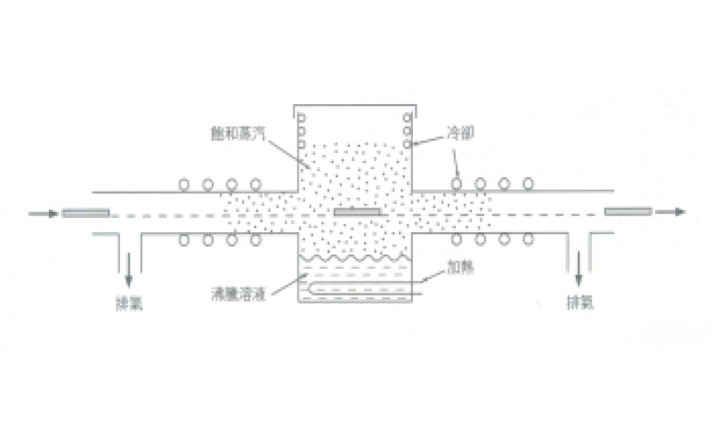 如何利用液體的氣化潛熱來(lái)電路板上錫？