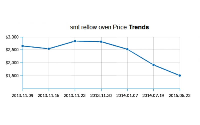 國(guó)內(nèi)小型回流焊廠家有哪些？