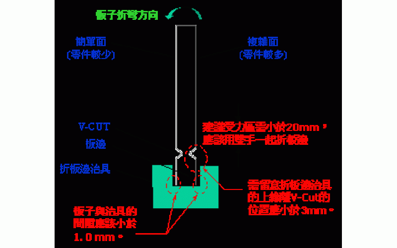 [技術(shù)]電路板去板邊 -- 手動去板邊 (Manually V-cut breaking)