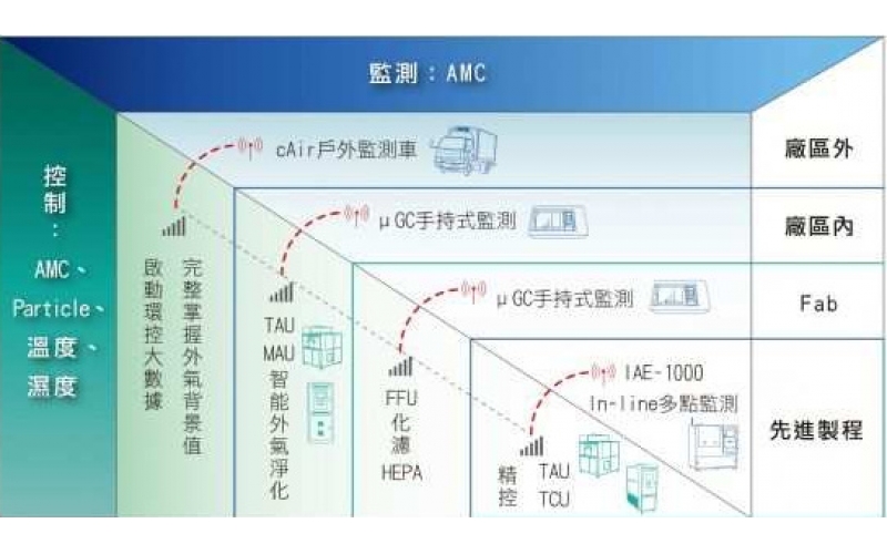 聽(tīng)過(guò)AMC？他將影響整個(gè)半導(dǎo)體產(chǎn)業(yè)的未來(lái)！