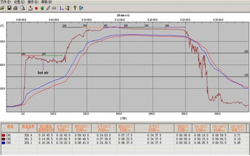 回流焊的溫度曲線是畫出來的還是實測的？