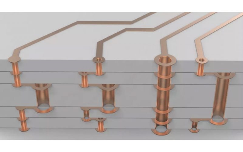 多層PCB內(nèi)部長啥樣？3D大圖解析高端PCB板的設(shè)計工藝