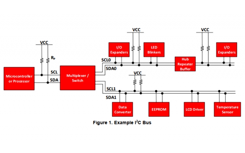 干貨 - 從軟硬件層面，理解I2C總線是如何工作的！