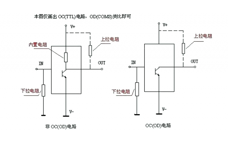 上拉電阻和下拉電阻的作用是什么？