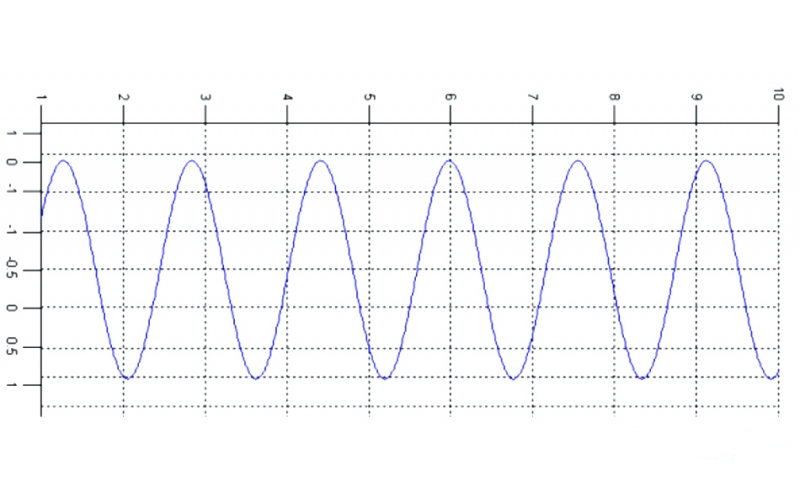 不理解電路、信號處理中的“虛部”怎么辦？