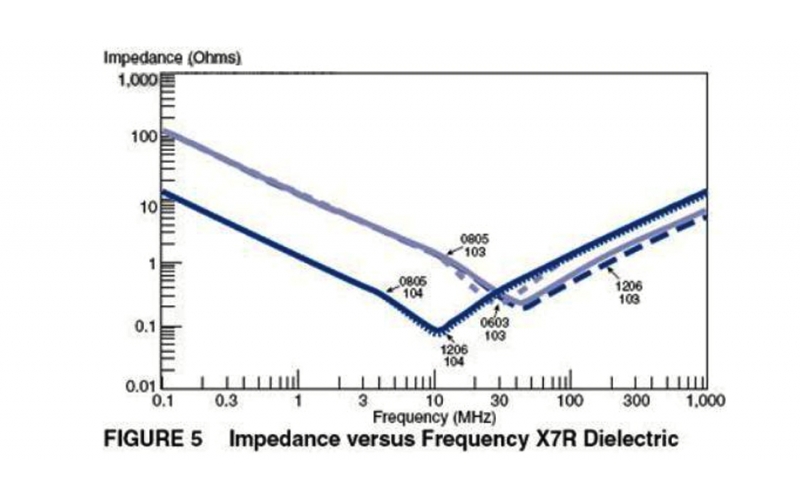 諾的干貨 - 去耦電容在電源設(shè)計中的應(yīng)用，實例分析