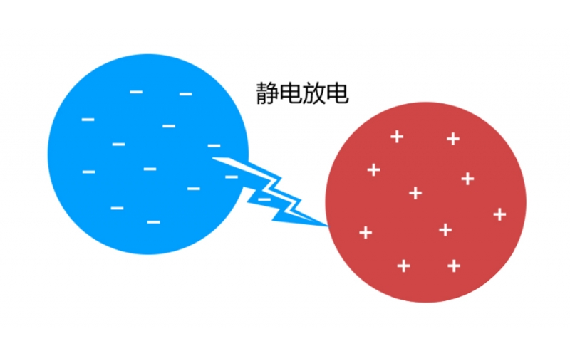 這6種ESD保護方法，經(jīng)常在PCB布局中使用！