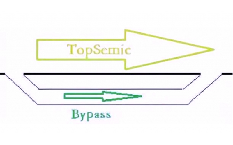 PCBA電子工程師為什么總是在電路里擺兩個0.1uF和0.01uF的電容？